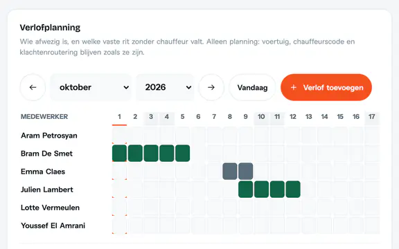 Verlofplanning: welke medewerkers deze maand afwezig zijn (voorbeeldgegevens)