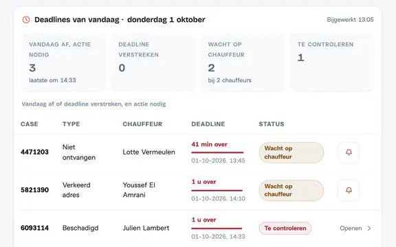Drivaxo-werkomgeving van het voorbeeldbedrijf Voorbeeld Transport: de deadlines van vandaag met elke klacht, de gevraagde chauffeur en de resterende tijd